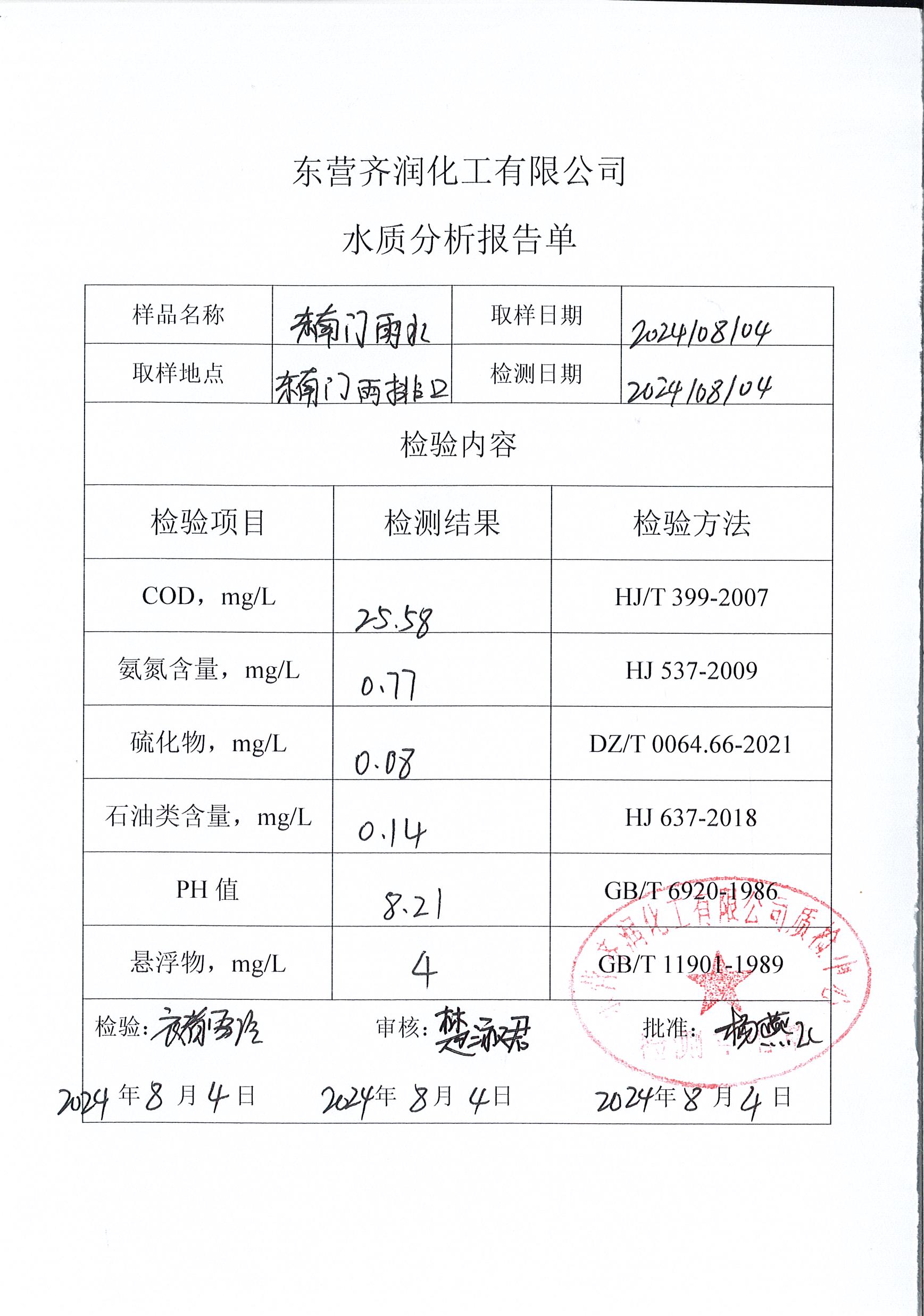 水质分析报告（2024.8.4）.jpg