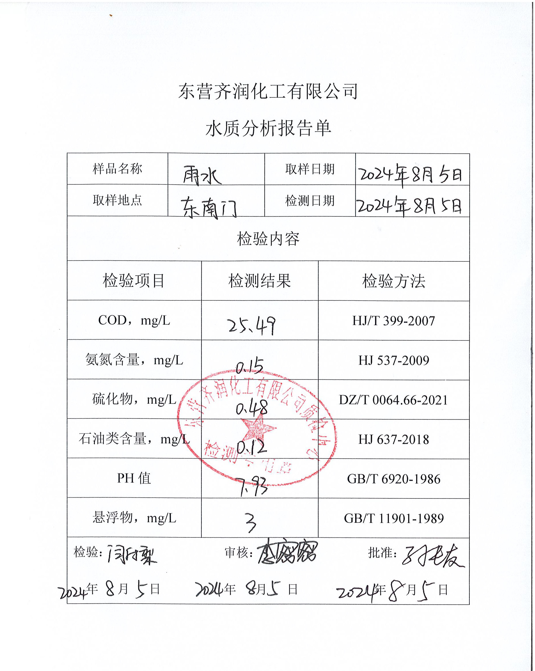 水质分析报告（2024.8.5）.jpg